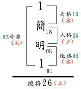 姓名學 五格|姓名論命